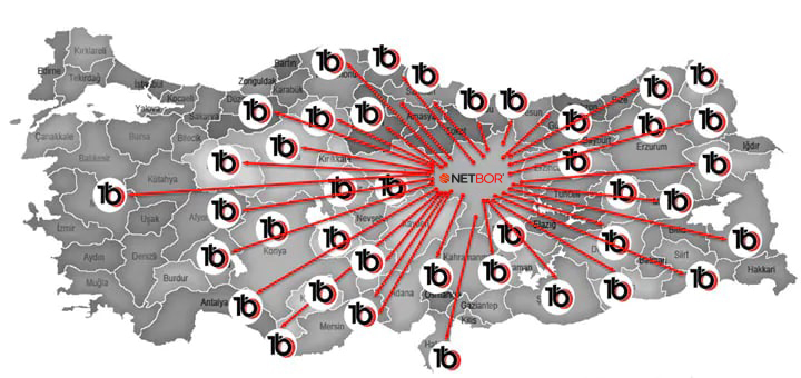 references-turkey